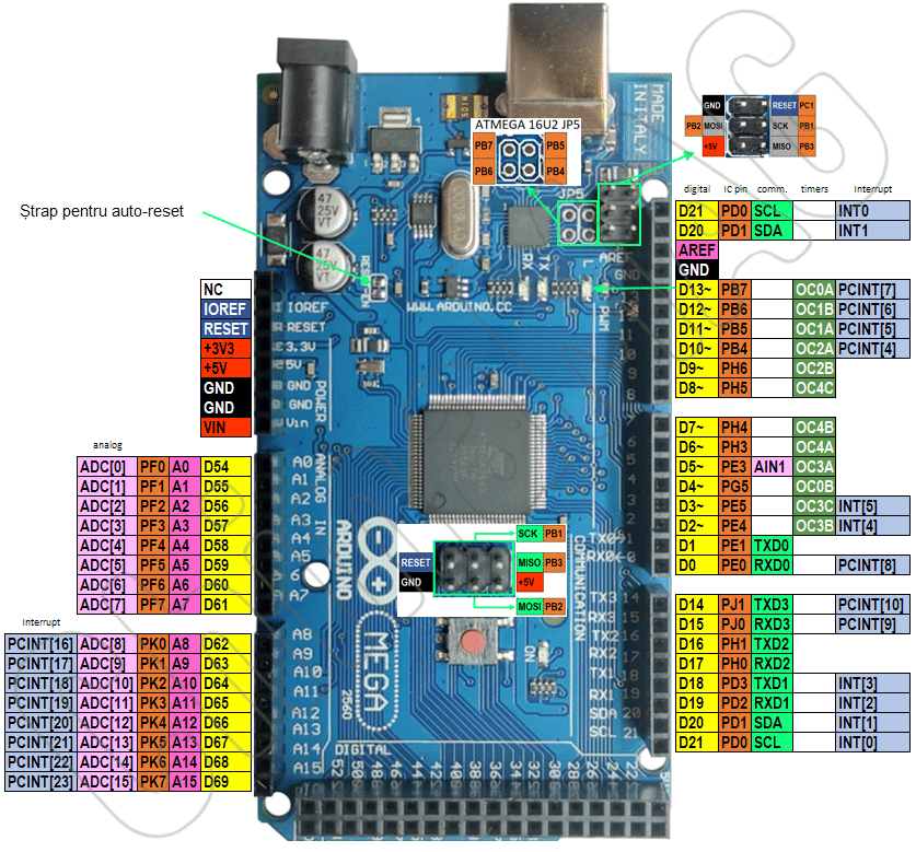 Mega 2560 R3 - diferite modele