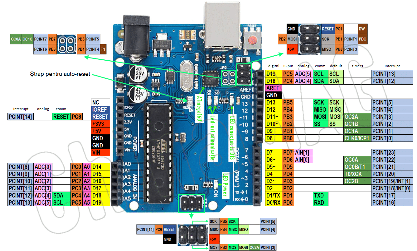 UNO R3 compatibila Arduino - China Mag | +40726226021
